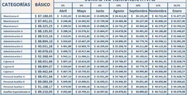 NUEVAS ESCALAS SALARIALES: